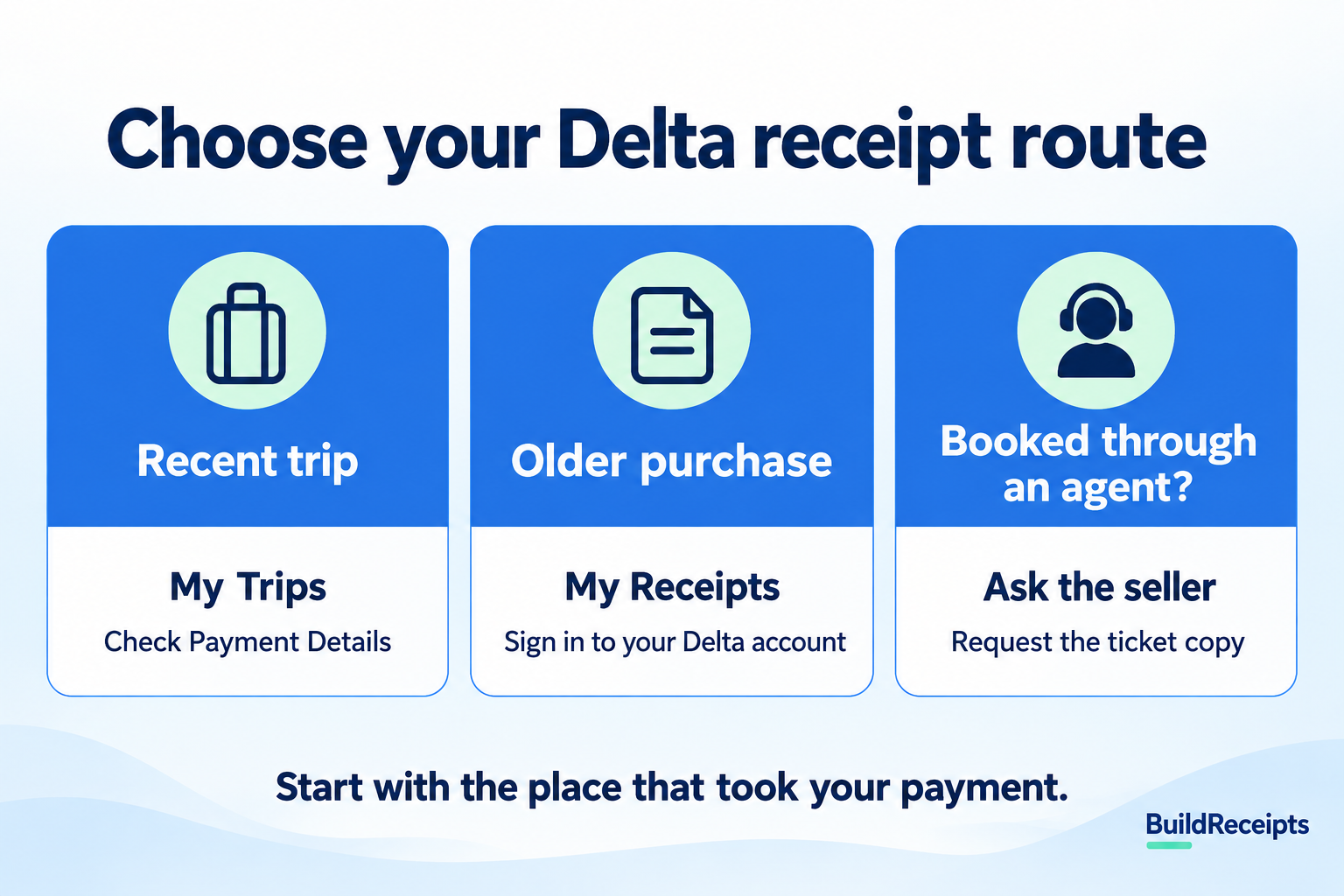 Three Delta receipt routes: My Trips, My Receipts, or the agent that sold the ticket.