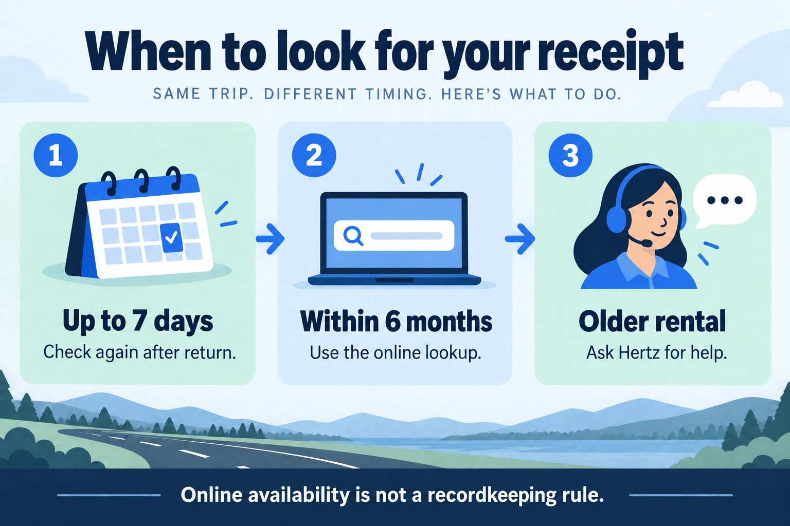 Hertz receipt timeline: allow up to seven days after return, use online lookup within six months, and ask Hertz about older rentals.