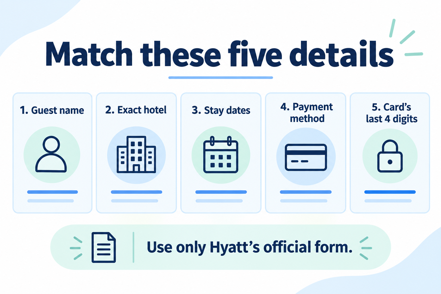 Five details to match for a Hyatt bill request: guest name, exact hotel, stay dates, payment method, and last four card digits.