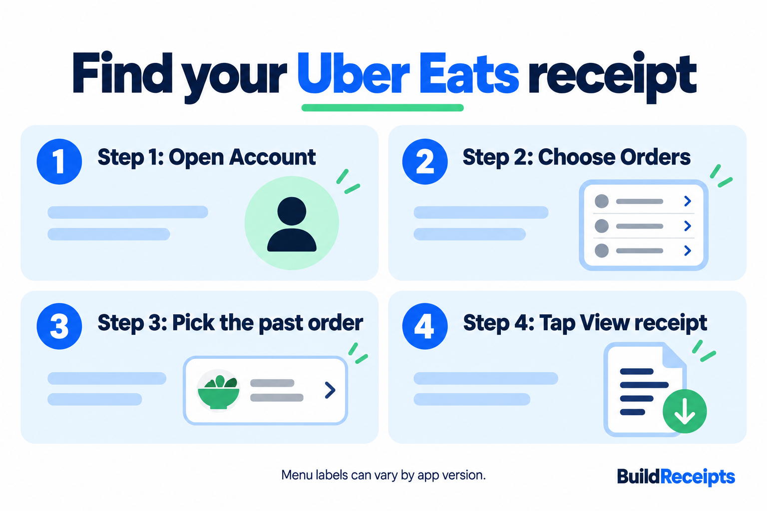Four steps to find an Uber Eats receipt: Account, Orders, the past order, and View receipt.